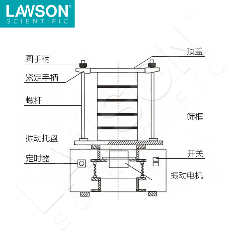 篩分儀-09水印.jpg 篩分儀-09水印.jpg